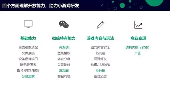以创新与优化为要点，微信小程序游戏重返前线，重塑移动游戏新格局