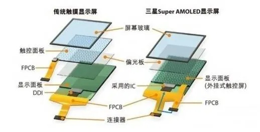 了解电脑液晶显示屏的厚度是多少？探讨不同类型屏幕的厚度差异与选择建议。