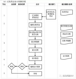 生存大作战攻略详细流程图：从新手入门到高手进阶的全方位指南