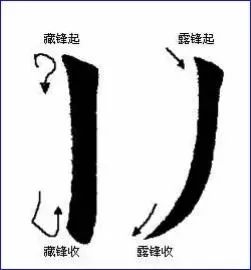 (顿笔是什么意思?)解释什么是顿笔？顿笔是怎么用的？