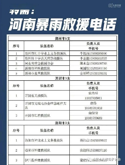 (黎明救了多少人)黎明救援官方入口，急救援助，紧急救援操作指南及服务查询