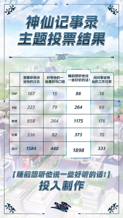 (神仙记事软件)神仙记事录什么时候开正式服？最新消息揭晓，限时抢先体验！