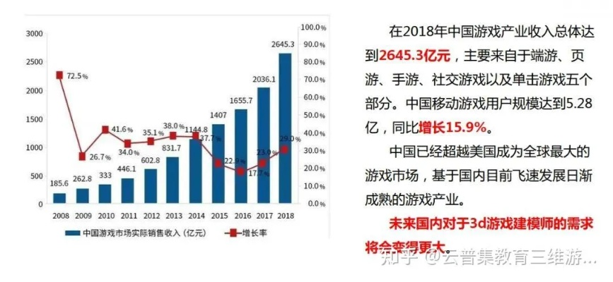 玩家现实折射：西游传手游真能赚钱吗? 从全数字化经济模型剖析手游盈利机制
