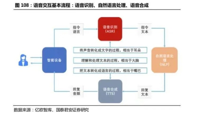 玩家现实折射：西游传手游真能赚钱吗? 从全数字化经济模型剖析手游盈利机制