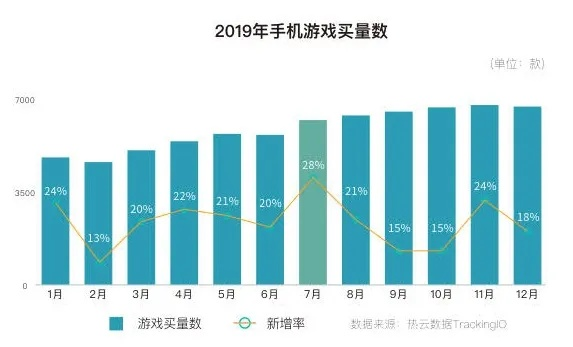 玩家现实折射：西游传手游真能赚钱吗? 从全数字化经济模型剖析手游盈利机制