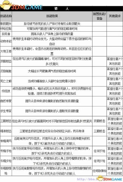 (边境猎人有多强)边境猎人出招表大全详解：掌握技巧，保卫疆土安全