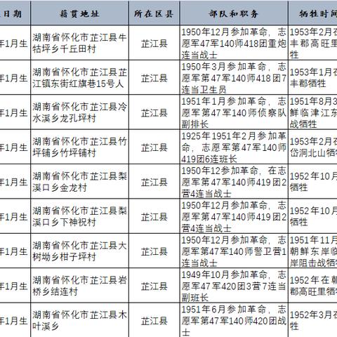 向英勇抗战：详尽收录灵山战役烈士名单的权威纪实及其不朽精神贡献