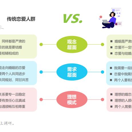 挑战传统观念:揭示'可以恋爱但没必要'九种可能结局的深度探讨 挑战传统观念:揭示'可以恋爱但没必要'九种可能结局的深度探讨