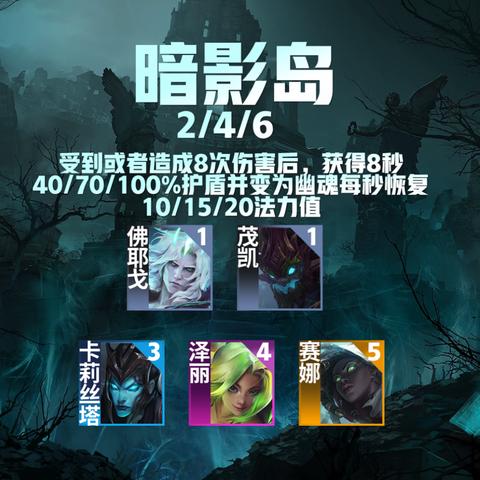 (猩红之地怎么刷暗影之魂)在猩红之地如何快速有效地刷取暗影之魂？