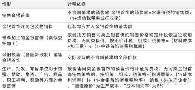 探讨锦依罗的定价：一件锦依罗成品的成本与销售价格是如何确定的？