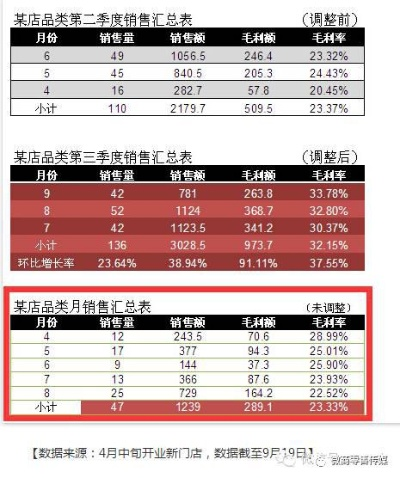 探讨锦依罗的定价：一件锦依罗成品的成本与销售价格是如何确定的？
