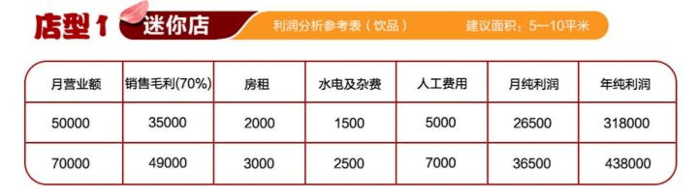 探讨锦依罗的定价：一件锦依罗成品的成本与销售价格是如何确定的？