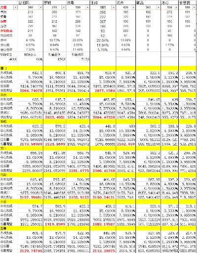 (各门派身法成长)不同门派的属性成长值差异分析及影响因素探究