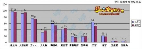 (各门派身法成长)不同门派的属性成长值差异分析及影响因素探究