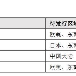 (战火与永恒,游族网络)探秘游戏《战火与永恒》的背后：揭晓其开发公司及创作过程