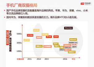 (2023年买手机)2023年最值得期待的手机排行榜和趋势分析 (2023年买手机)2023年最值得期待的手机排行榜和趋势分析