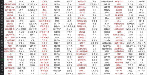 (宇宙小镇动物基因配方)宇宙小镇动物配方汇总：探索各类动物的独特食谱与饲养技巧