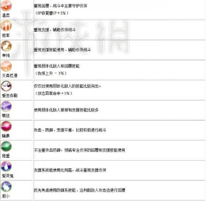 (幻境觉醒职业技能一览表)幻境觉醒手游：探索梦幻世界，体验沉浸式 RPG 冒险的新纪元