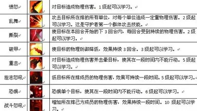 (幻境觉醒职业技能一览表)幻境觉醒手游：探索梦幻世界，体验沉浸式 RPG 冒险的新纪元