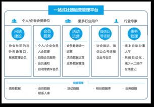 神喻微信小程序：实现数字化智慧管理，助力企业转型升级。