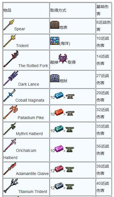 (泰拉瑞亚暗影之魂合成什么)泰拉瑞亚暗影之魂合成表大全，打造最强武器装备！