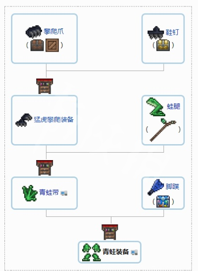 (泰拉瑞亚暗影之魂合成什么)泰拉瑞亚暗影之魂合成表大全，打造最强武器装备！