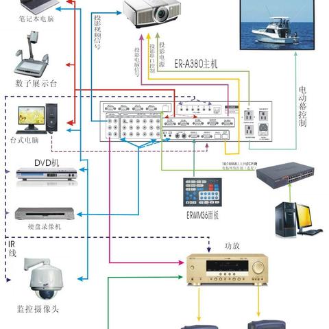 (电脑怎么连接功放)详细教程：如何将电脑顺利连接到功放机，实现高品质音频播放