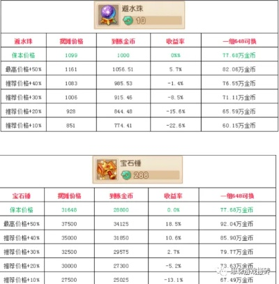 梦幻手游金币如何转换成人民币，最佳出售方式分享