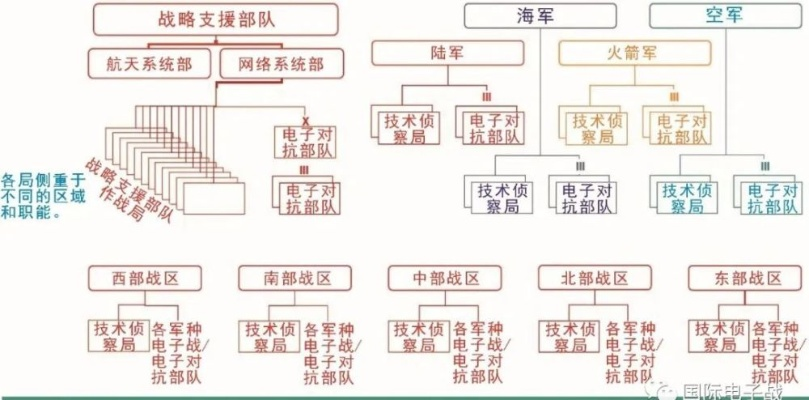 探讨军团与兵团的区别：组织结构、指挥体系与战斗战略的深入分析