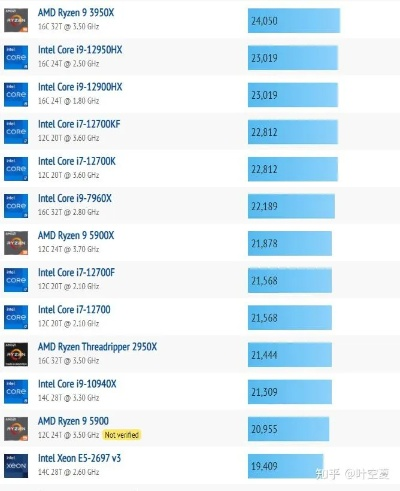 (2022年电脑主流配置)电脑配置单2023：探讨未来趋势与性能选择的指南