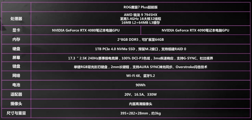(2022年电脑主流配置)电脑配置单2023:探讨未来趋势与性能选择的指南 (2022年电脑主流配置)电脑配置单2023:探讨未来趋势与性能选择的指南