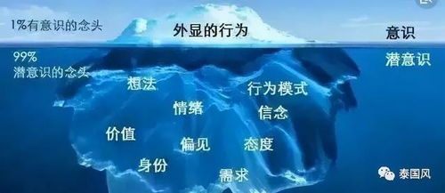 探索潜意识深处：多重梦境的产生机制与它们在心理健康中的重要作用