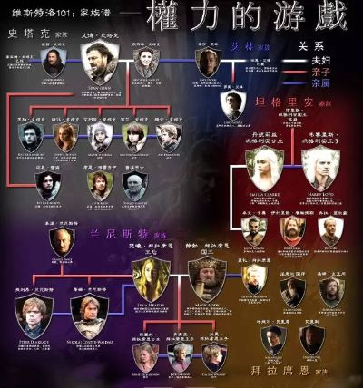 (权利的纷争游戏)走入权力的丛林：权利的纷争攻略与权力操作艺术的详解