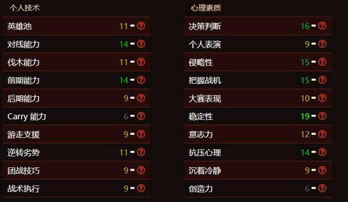 (王小小是小仙女)小小仙王升级到半神的材料必备，详细一览表