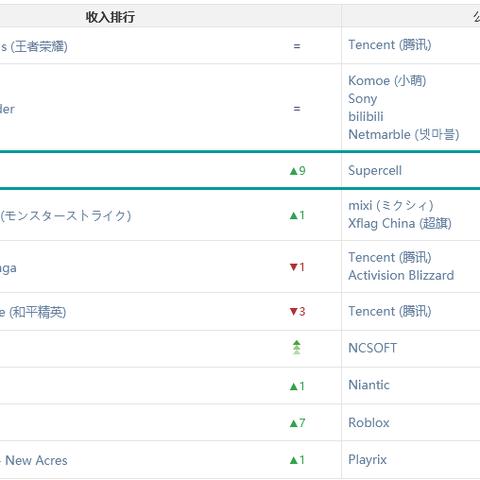 探讨著名游戏战歌竞技场更名为荣耀竞技场：其背后的原因及对游戏行业的影响