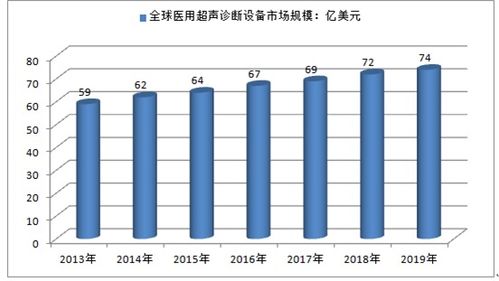 (2024年最新医疗器械监管政策变化与趋势分析报告)2024年最新医疗器械监管政策变化与趋势分析