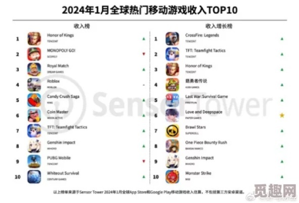 (14年手游排行榜)2024年最新手游排行榜出炉！这十款网络游戏脱颖而出