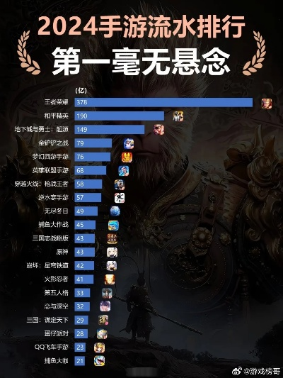 (14年手游排行榜)2024年最新手游排行榜出炉!这十款网络游戏脱颖而出 (14年手游排行榜)2024年最新手游排行榜出炉!这十款网络游戏脱颖而出