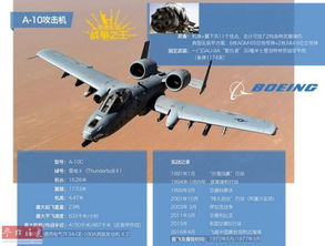 (天空之守望者)探秘天空守望者攻击机：现代空战中的利器与未来发展趋势