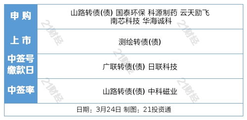 探究麦吉大改造卡片的实际功能：如何在游戏中发挥关键作用及提升游戏体验