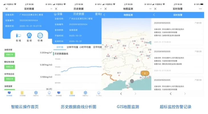 (个人能查看蓝天卫士吗)探索个人如何借助技术手段实时查看蓝天卫士的监测数据