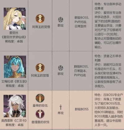 (幻书启世歌剧)启明幻歌角色强度排行最新：揭秘最强幻歌角色的神秘力量