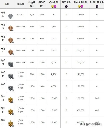 (部落战的奖励是什么)部落战奖励规则：如何在部落战中获取丰厚奖励？