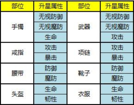 以游戏内放置与召唤升星表为工具，系统性的探讨畅玩手游的策略和技巧