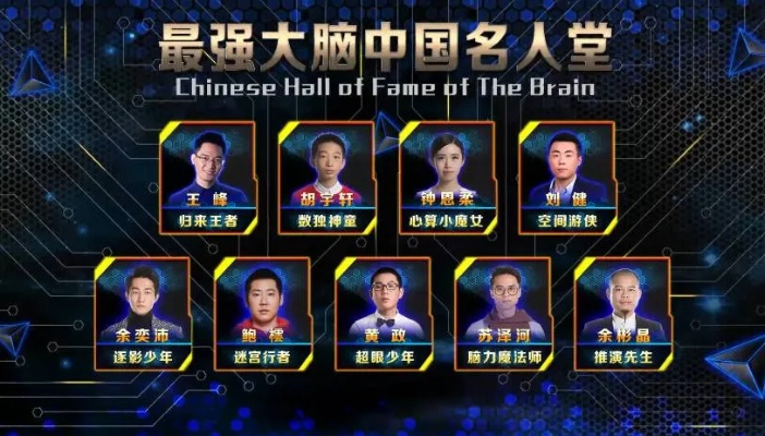 (最强大脑世界比赛)揭秘最强大脑2024最新消息今天：全球顶尖智力大赛最新动态揭秘