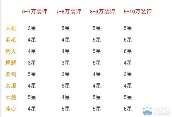 (天下三什么职业适合平民2020)探讨天下三0氪党职业选择对游戏经济的影响