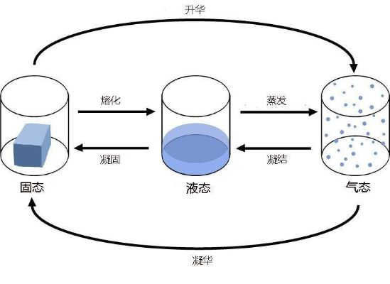 液化现象的原理解析：液化是一种物质状态转化的物理现象，探究其原理值得深思。