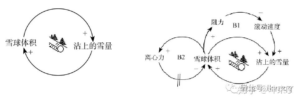 (雪球在雪地上滚动)雪地滚雪球原理解析：雪块的滚动如何积累雪量逐渐增大？