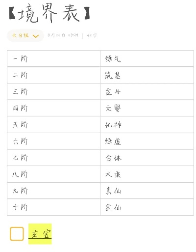 (修仙物语gm)修仙物语木鱼等级表：探寻修炼之道，窥探仙界奥秘