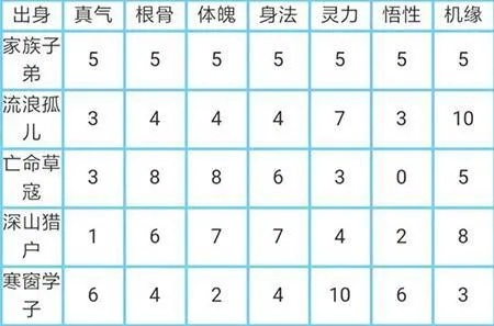 (修仙物语gm)修仙物语木鱼等级表：探寻修炼之道，窥探仙界奥秘